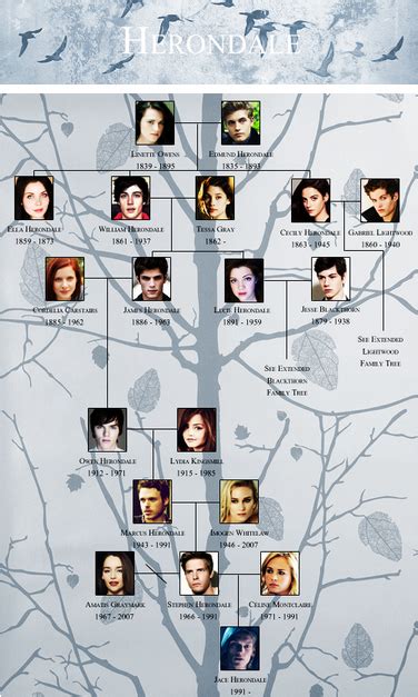 jace in shadowhunters|jace herondale family tree.